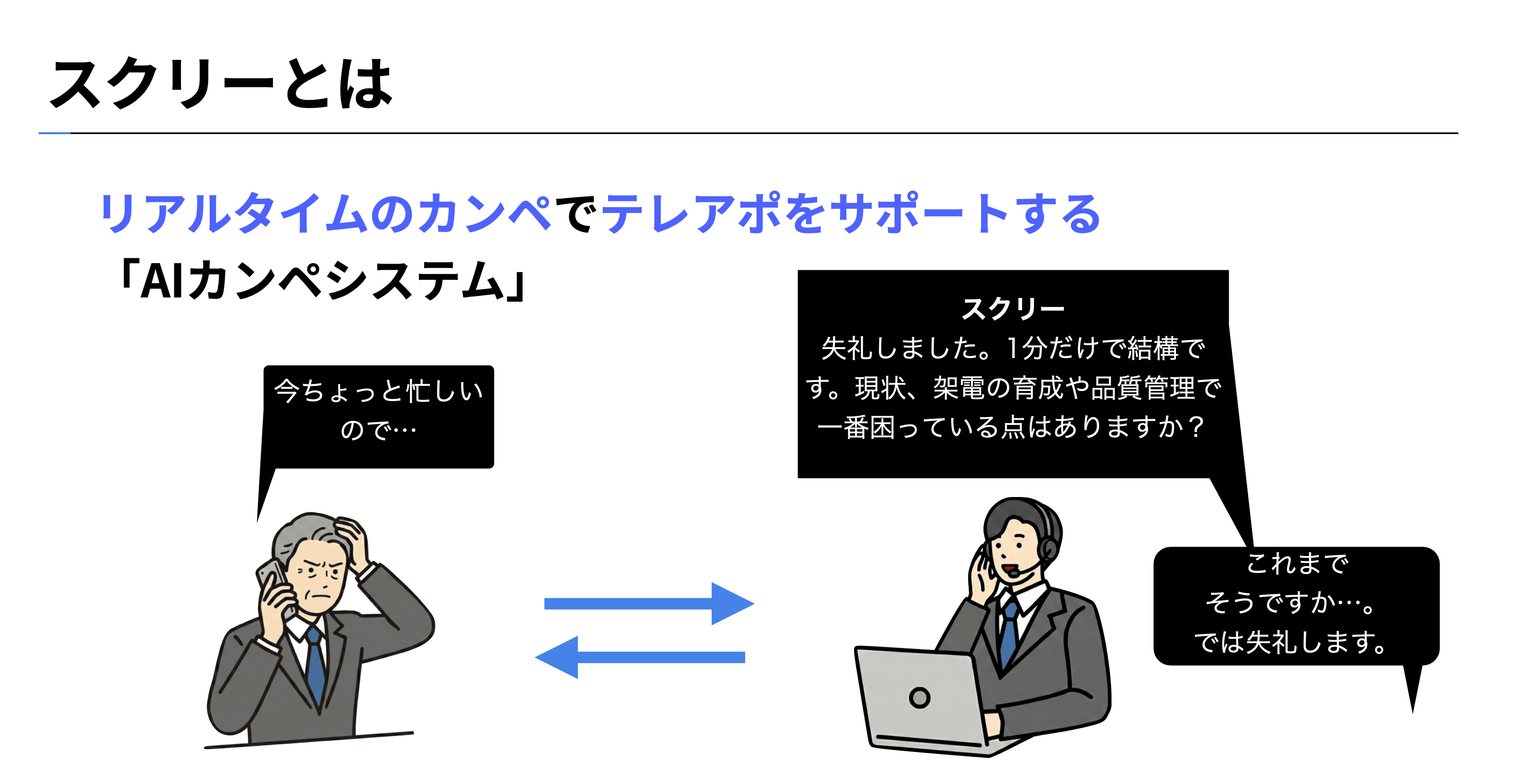 スクリー — リアルタイムAIカンペシステム