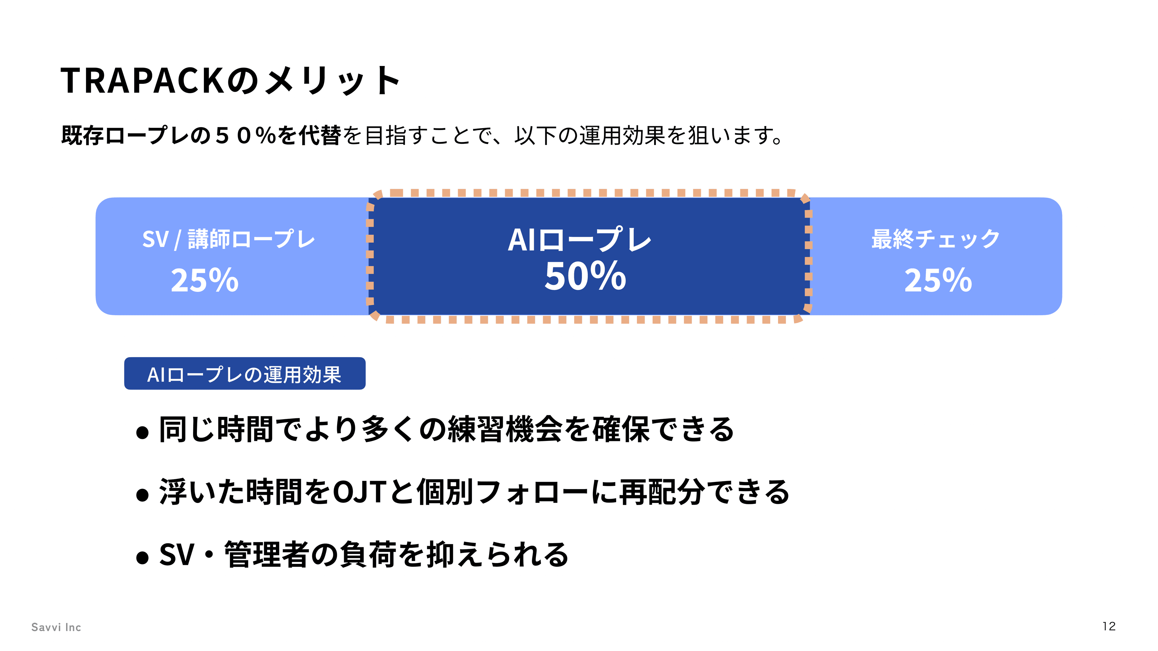 TRAPACKの導入効果